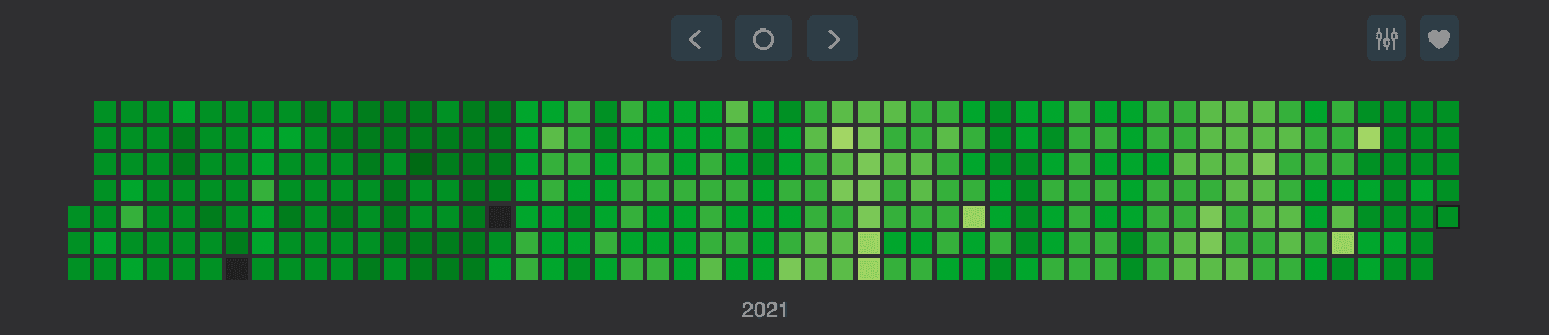 Historico Anki 2021