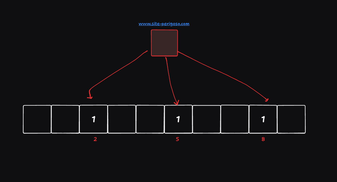 Diagrama exemplificando