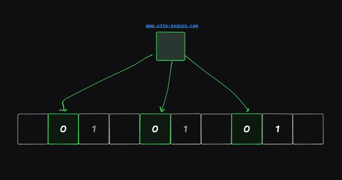 Diagrama exemplificando