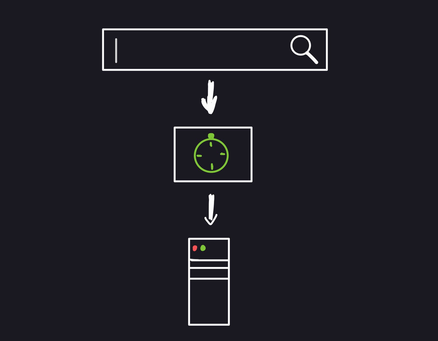 Ilustração do Debounce