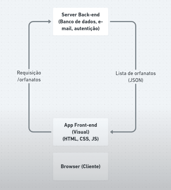 esquema de uma api rest