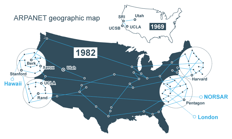 Mapa geográfico da ARPANET