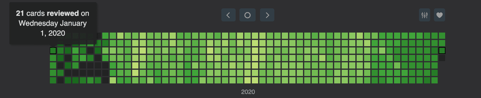 Print do Anki onde mostra um calendario com os dias do ano em que estudei ingles