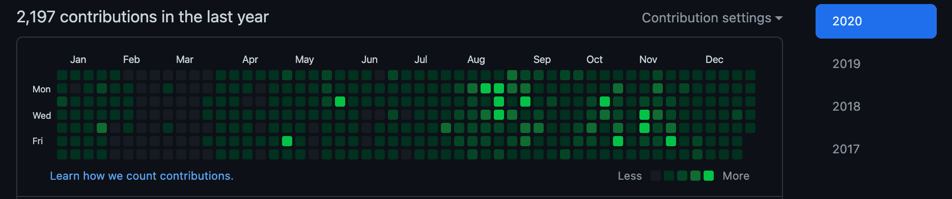 Print do meu Github, onde mostra minhas contribuicoes durante o ano de 2020