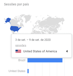 sessoes do site nos EUA